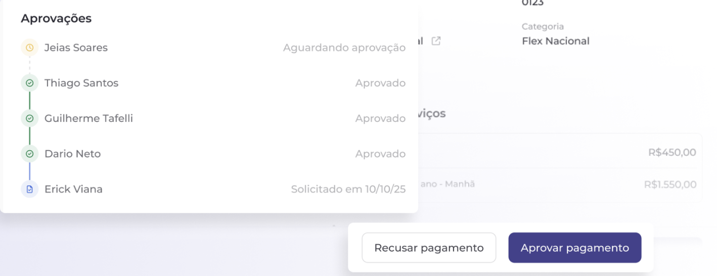 Fluxo de aprovações de pagamento com múltiplos aprovadores na Portão 3